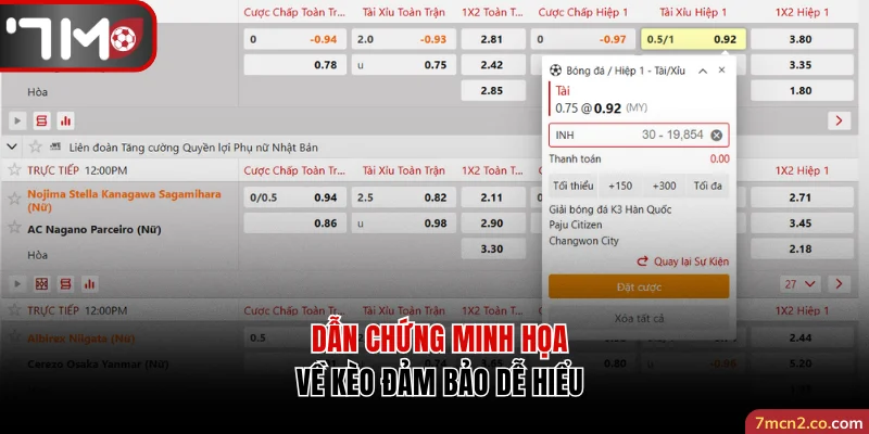 Dẫn chứng minh họa về kèo đảm bảo dễ hiểu